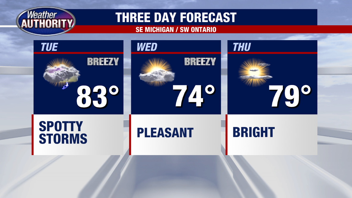 Metro Detroit Weather: Air quality improves, scattered storms move in