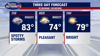 Metro Detroit Weather: Air quality improves, scattered storms move in