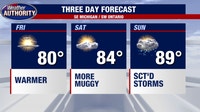 Metro Detroit Weather: Welcome back, summer