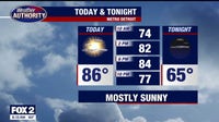 Metro Detroit Weather: Mild and sunny for Tuesday with change on the way late week