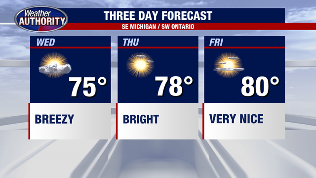 Metro Detroit Weather: Fall-like feel Wednesday with heat returning soon