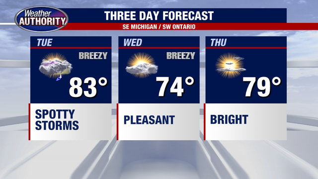 Metro Detroit Weather: Air quality improves, scattered storms move in