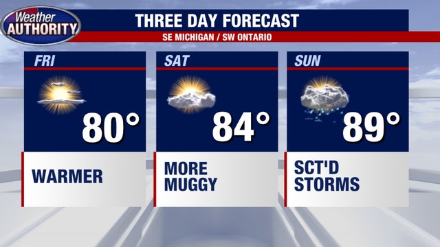 Metro Detroit Weather: Welcome back, summer
