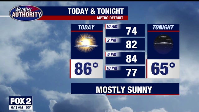 Metro Detroit Weather: Mild and sunny for Tuesday with change on the way late week