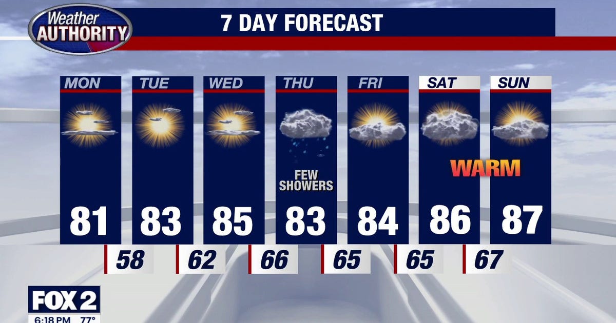 Metro Detroit forecast: Sunny, comfortable weather kicks off the workweek