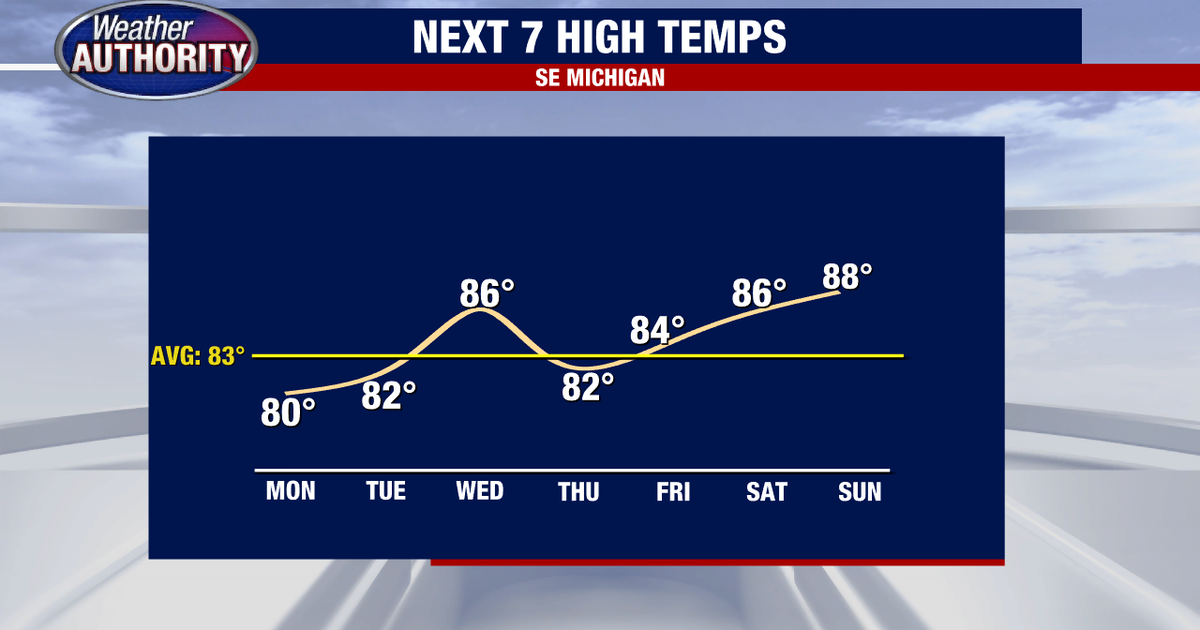 Great weather stretch continues Monday; warmer by midweek