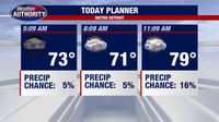 Metro Detroit Weather: Humidity not going anywhere; storm chance for Dream Cruise