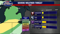 Metro Detroit Weather: Severe storms possible tonight