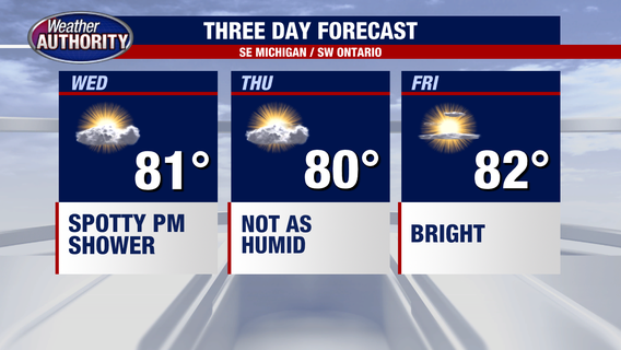 Metro Detroit Weather: Shower chance, humidity holds off Wednesday