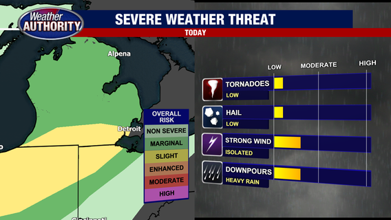 Metro Detroit Weather: Severe storms possible tonight
