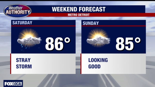 Metro Detroit Weather: Stray storm possible Friday, warm weekend ahead