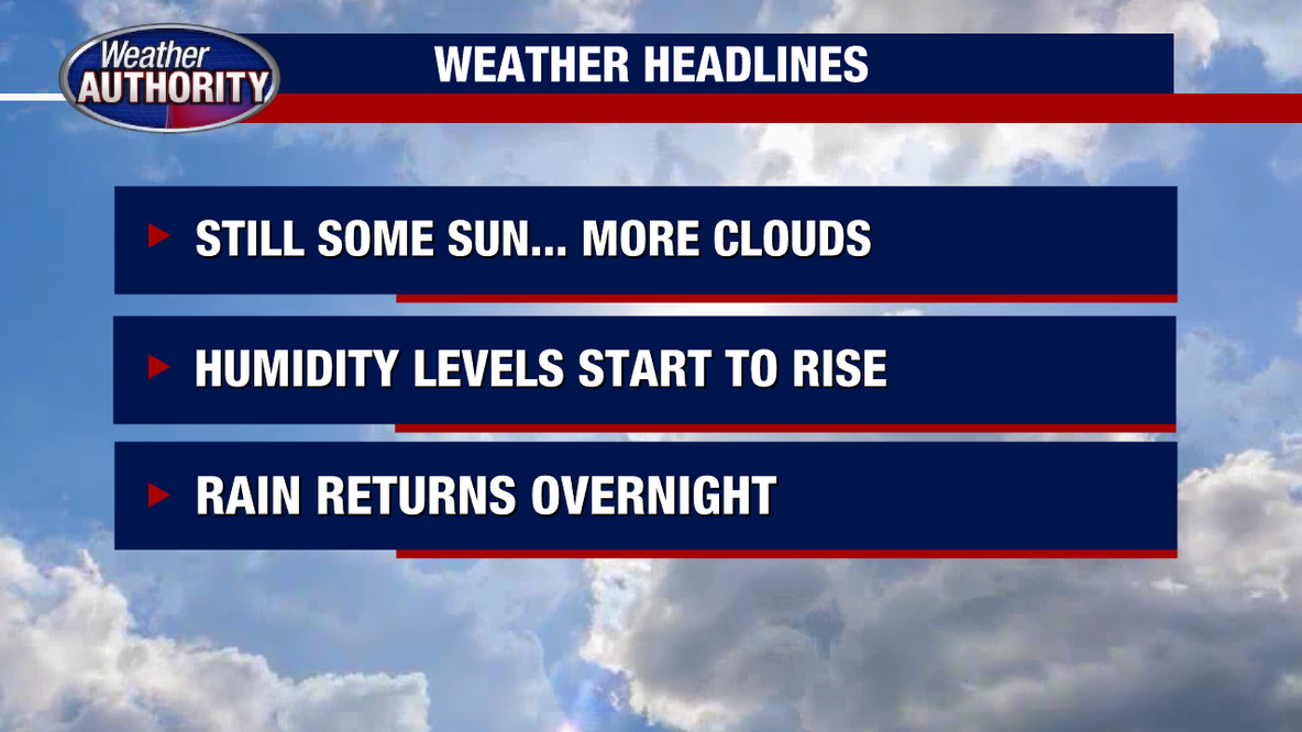 Metro Detroit Weather: Warmer temps return, and so does the humidity Tuesday