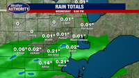 Metro Detroit weather: Rain off and on Wednesday, storm risk tonight