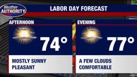 Metro Detroit Weather: Sunny, mild and comfortable Labor Day
