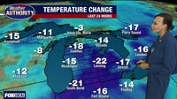 Metro Detroit weather: Fall preview with cooler temps Monday