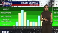 Metro Detroit weather: Stray sprinkles remain on Thursday