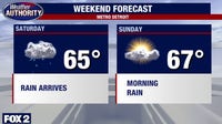 Metro Detroit weather: Last warm day before cooler fall temps move in