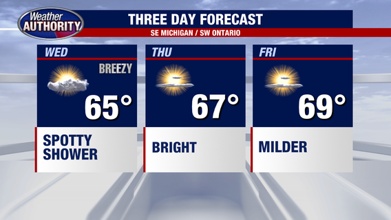 Metro Detroit weather: Chance for showers Wednesday, cool temps continue