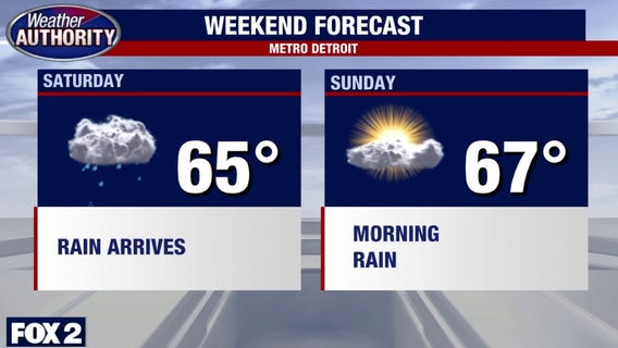 Metro Detroit weather: Last warm day before cooler fall temps move in