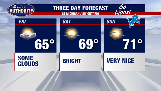 Metro Detroit weather: Great-looking weekend in the wings