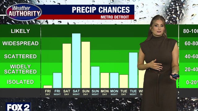 Metro Detroit weather: Stray sprinkles remain on Thursday