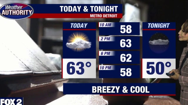 Metro Detroit weather: Cool temps with drier conditions