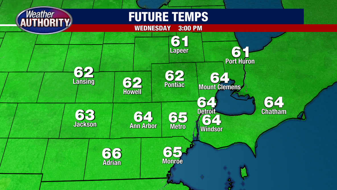 Metro Detroit weather: Fall temperatures return Wednesday after record heat