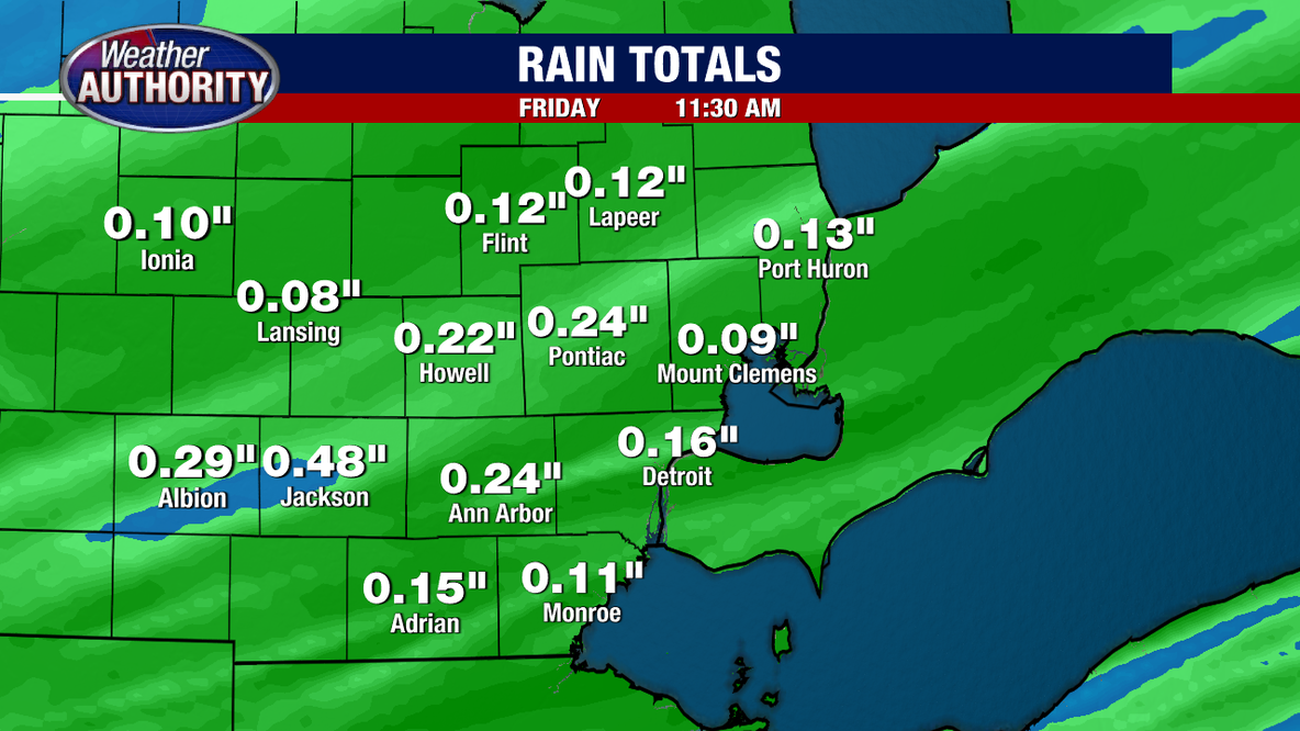 Metro Detroit Weather: Cooler temps, with rain arriving Thursday night
