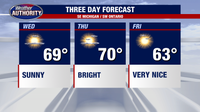 Metro Detroit weather: Pleasant temps continue for Wednesday