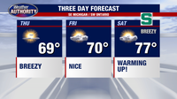 Metro Detroit weather: Cool fall temps continue, warm-up coming Saturday
