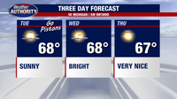 Metro Detroit weather: Mild and pleasant Tuesday on the way