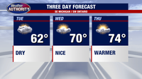 Metro Detroit weather: Partly cloudy and cooler Tuesday