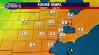 Metro Detroit weather: Record warmth for Wednesday before fall temps return