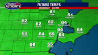 Metro Detroit weather: Fall temperatures return Wednesday after record heat