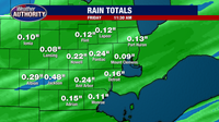 Metro Detroit Weather: Cooler temps, with rain arriving Thursday night