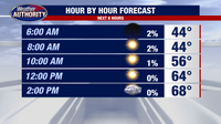 Metro Detroit weather: Great-looking Friday; remnants of Hurricane Isaias bring Sunday rain