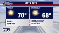 Metro Detroit weather: Warmer temps make for great start to the week