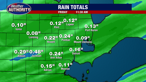Metro Detroit Weather: Cooler temps, with rain arriving Thursday night