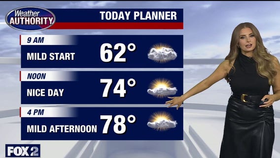 Metro Detroit weather: Monday warm-up on the way