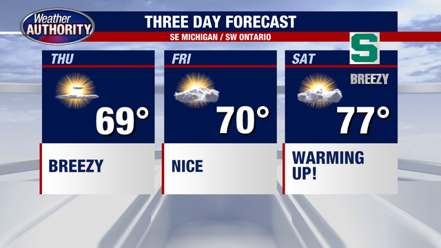 Metro Detroit weather: Cool fall temps continue, warm-up coming Saturday