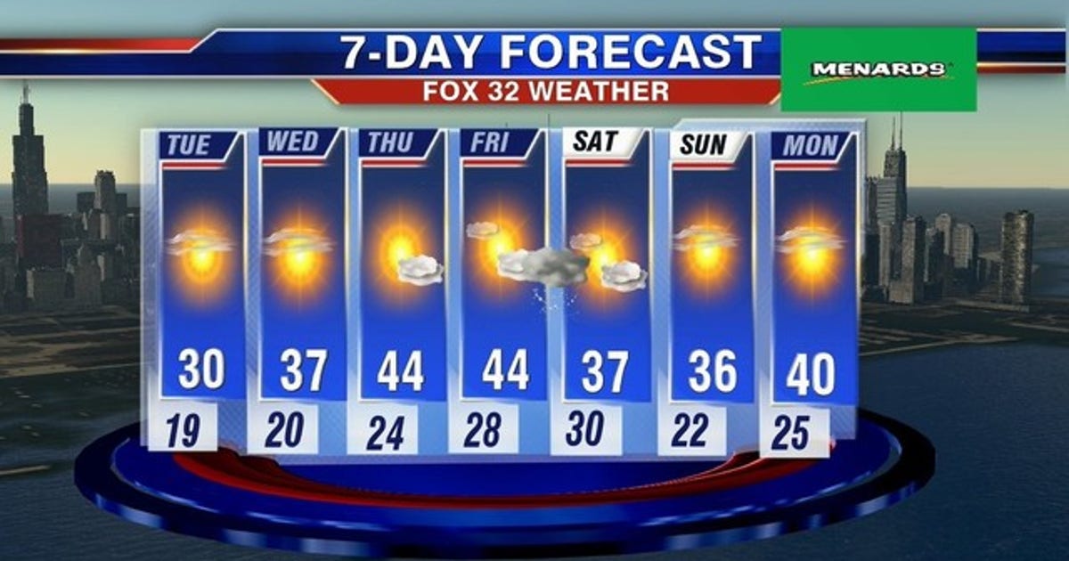 Very cold Tuesday morning | FOX 32 Chicago