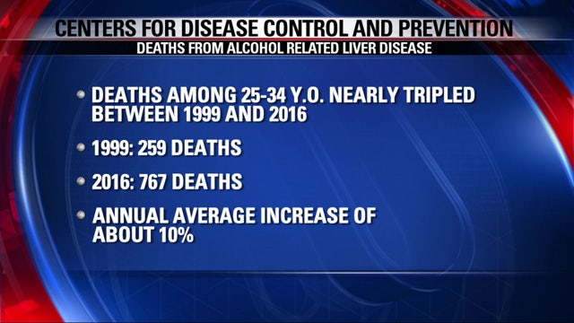 More young adults dying from diseases related to binge drinking