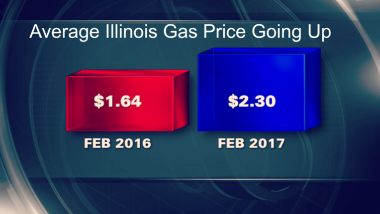 9bb4531d-Average gas prices in Illinois in February 2017 and February 2016