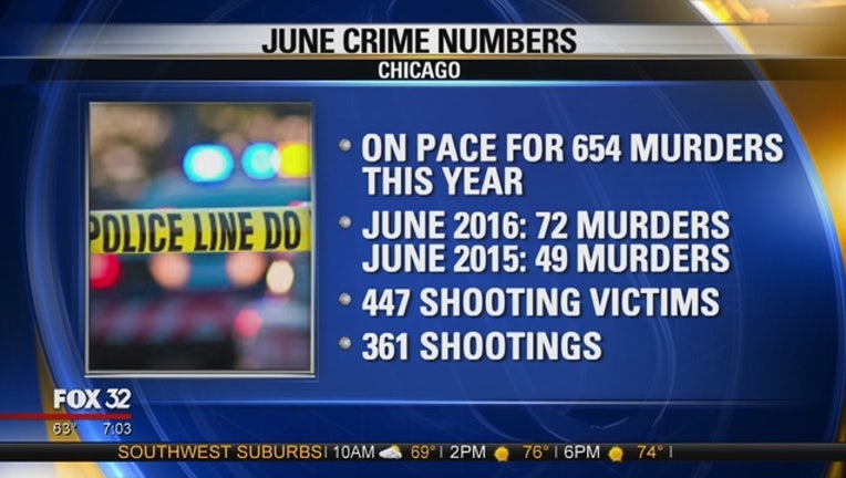 a19e4a68-june-crime_1467379084019.jpg