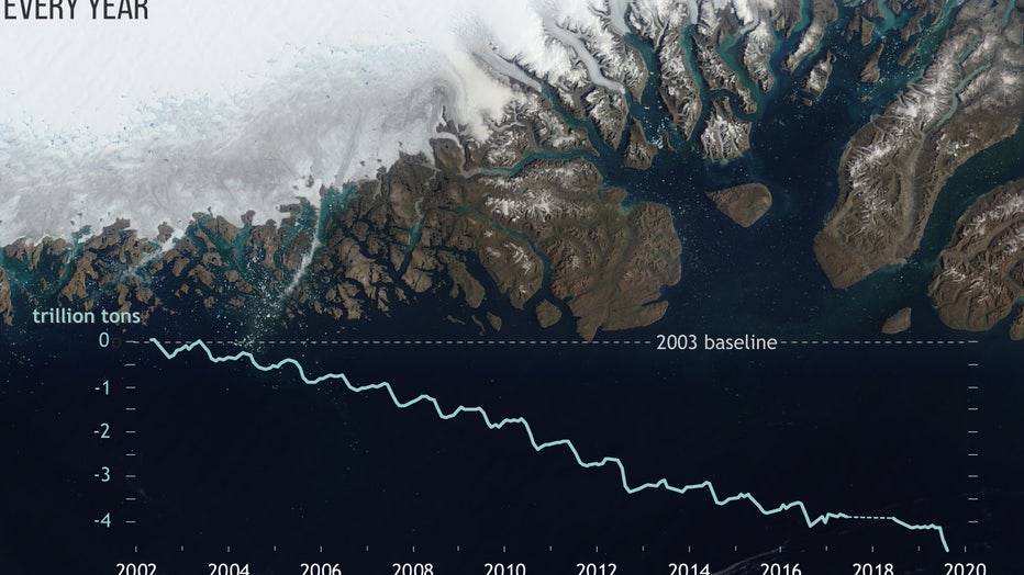 Greenland_massloss_Apr2002-Sep2019_lrg.jpg