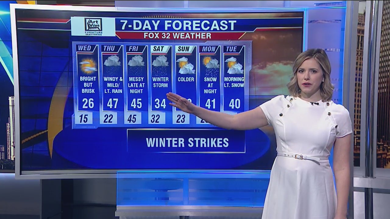 Afternoon Forecast For Chicagoland On Jan 8th