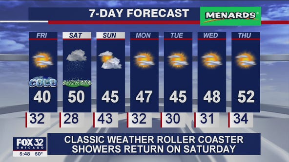 6 p.m. forecast for Chicagoland on November 12th