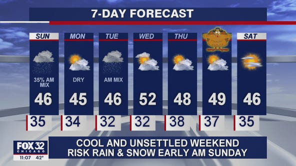 Saturday evening forecast for Chicagloand on Nov. 21st