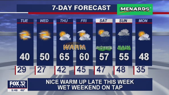 6 p.m. forecast for Chicagoland on Nov. 16