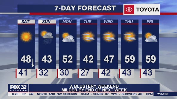 Saturday morning forecast for Chicagoland on November 14th